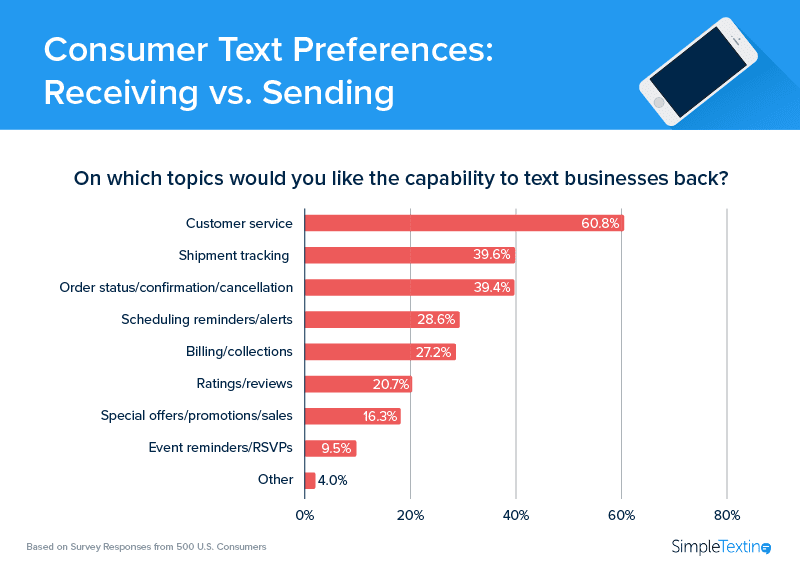 TextMarketingStudy_2-1