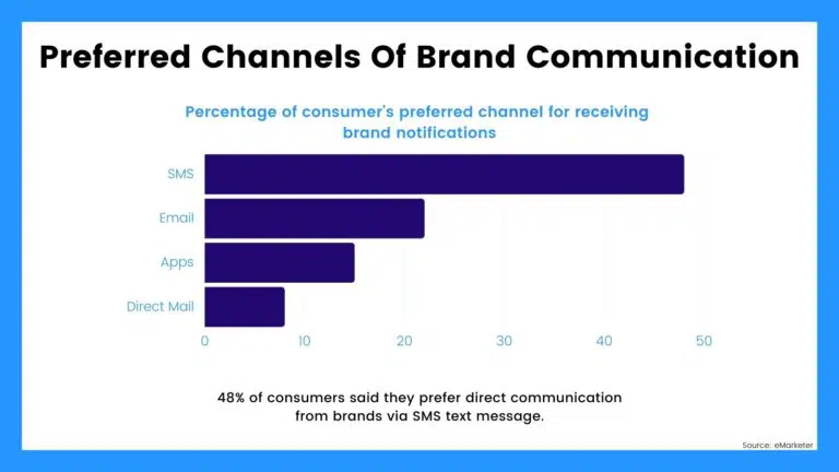 SMS-Marketing-Statistics-1-768x432.jpg
